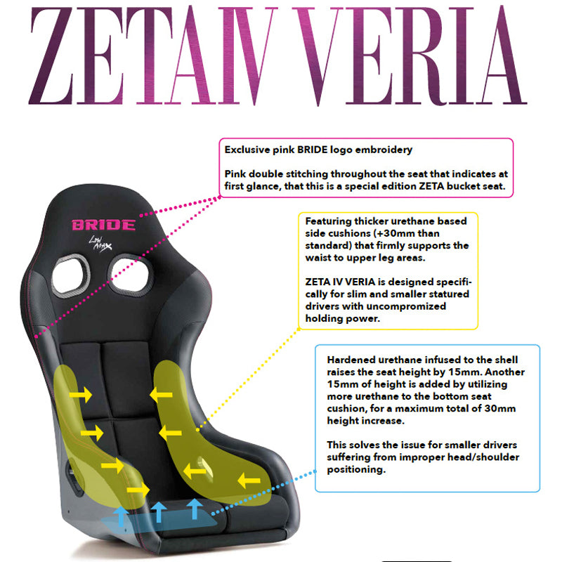 Bride Zeta IV Veria Bucket Seat - Black with Pink Stitch