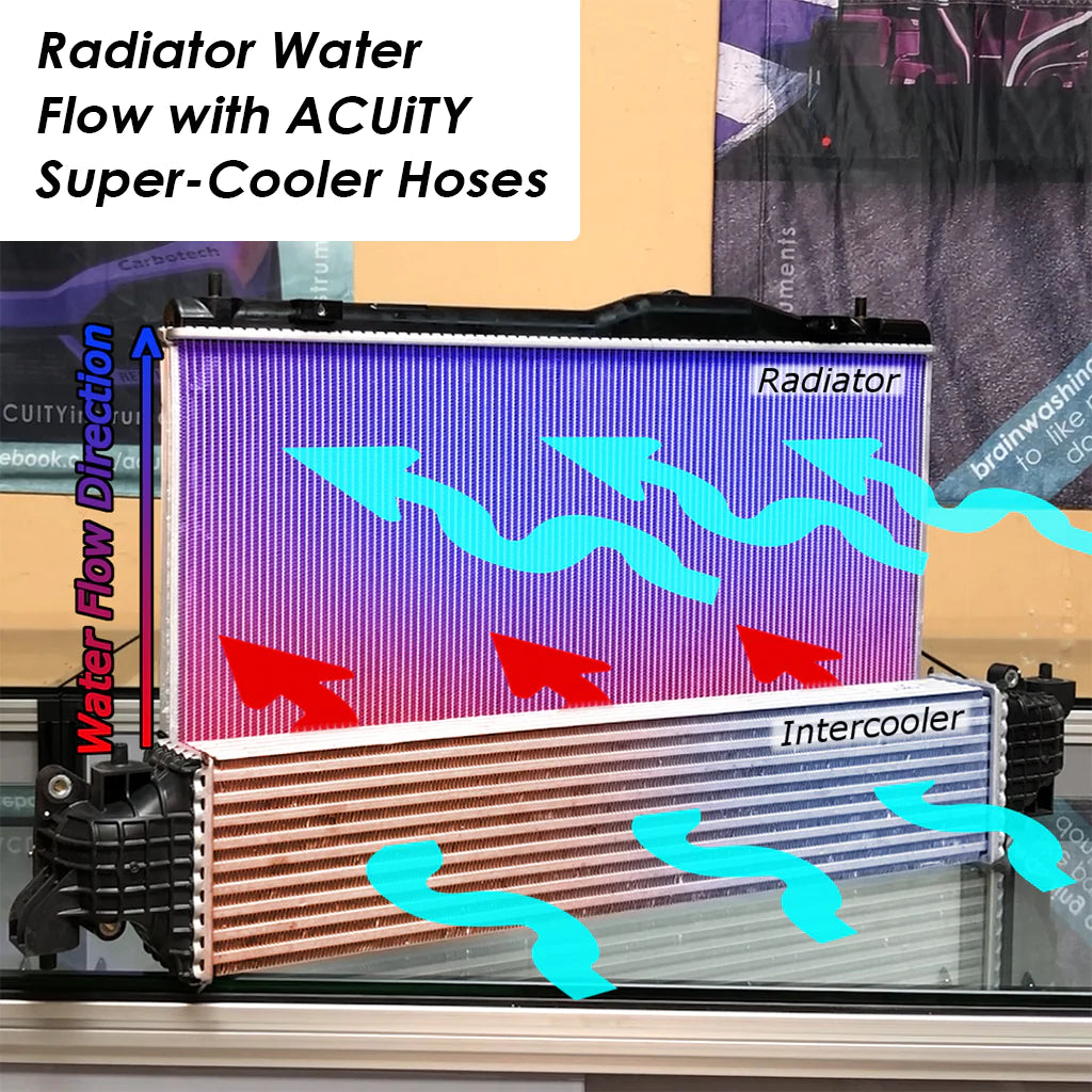 Acuity Super Cooler, Reverse Flow Silicone Radiator Hoses - 16-21 Civi ...