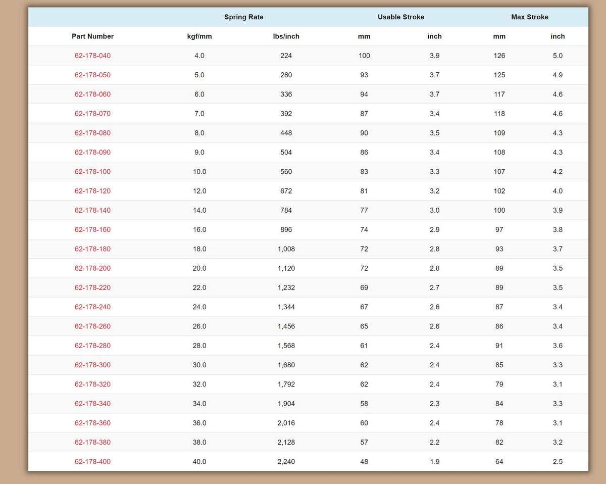 Swift Metric Coilover Springs - ID 62mm 7" Length (Pair of 2)