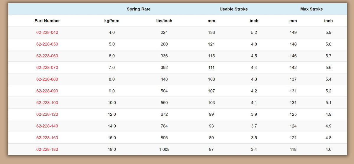 Swift Metric Coilover Springs - ID 62mm 9" Length (Pair of 2)