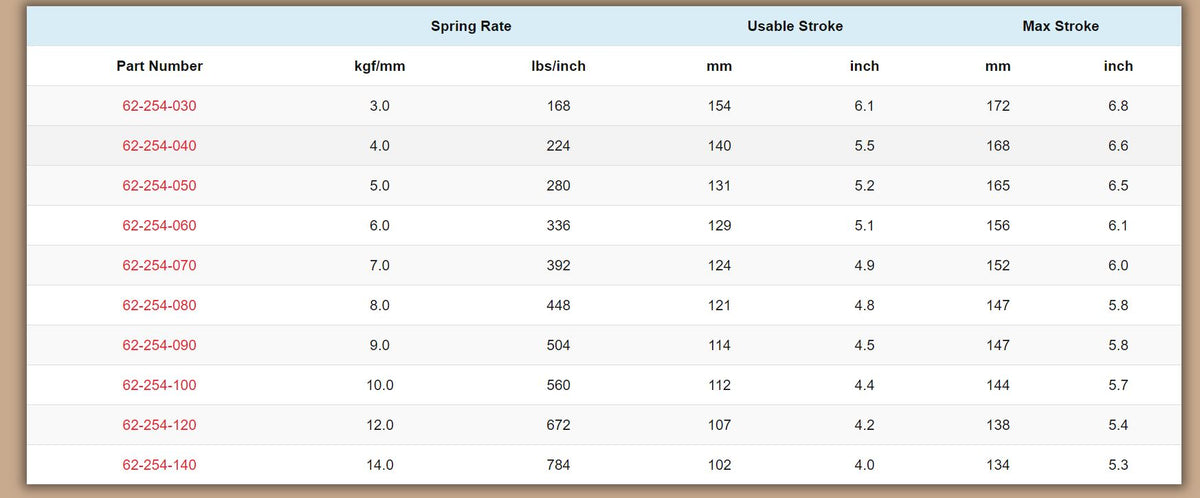 Swift Metric Coilover Springs - ID 62mm 10" Length (Pair of 2)