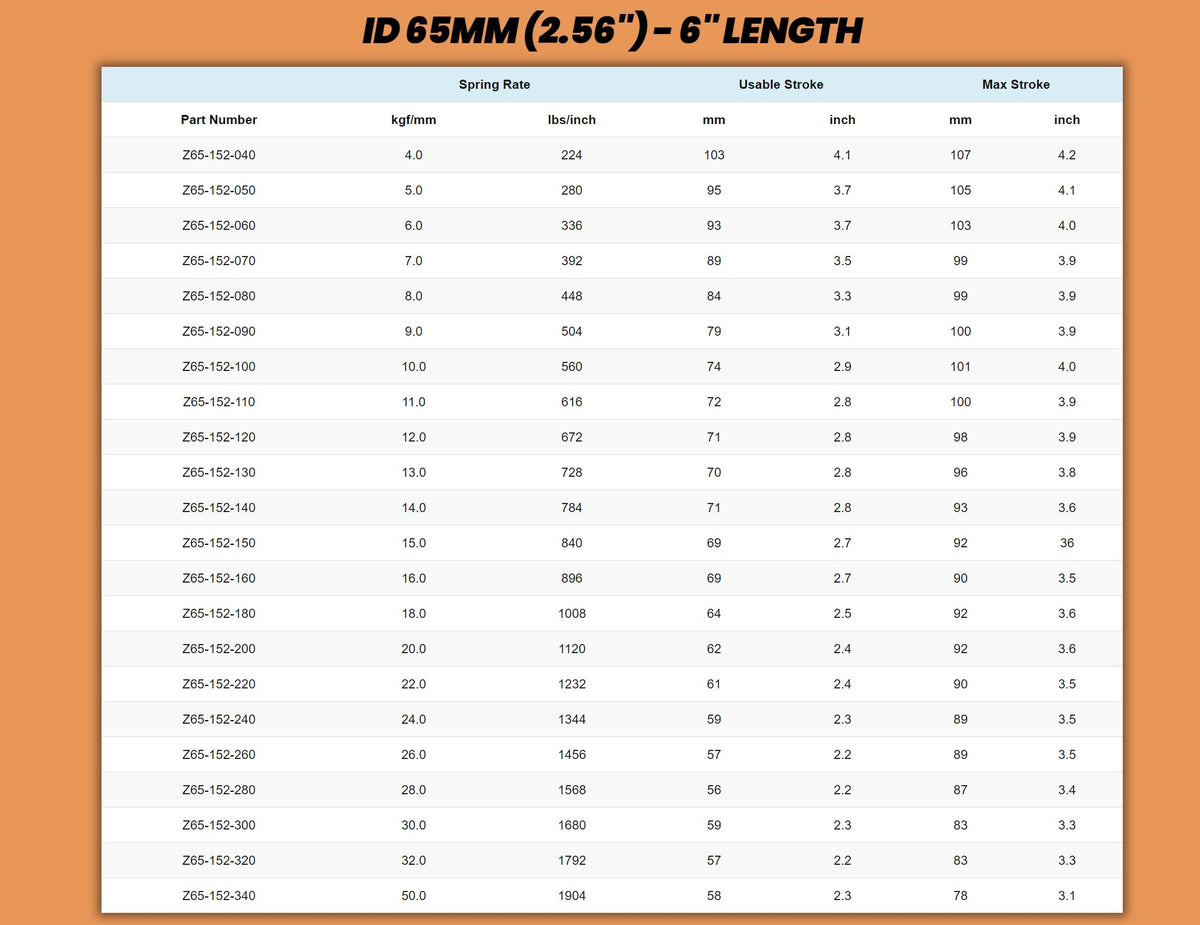Swift Metric Coilover Springs - ID 65mm 6" Length (Pair of 2)