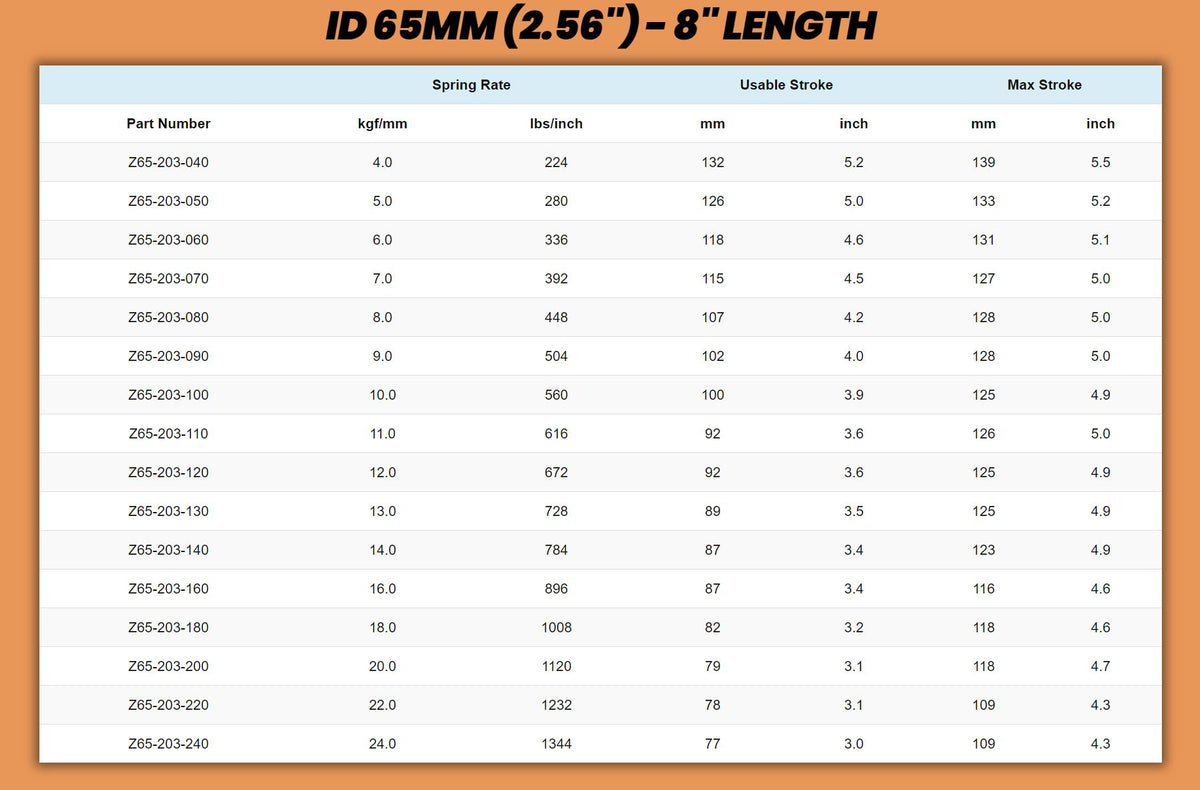 Swift Metric Coilover Springs - ID 65mm 8" Length (Pair of 2)
