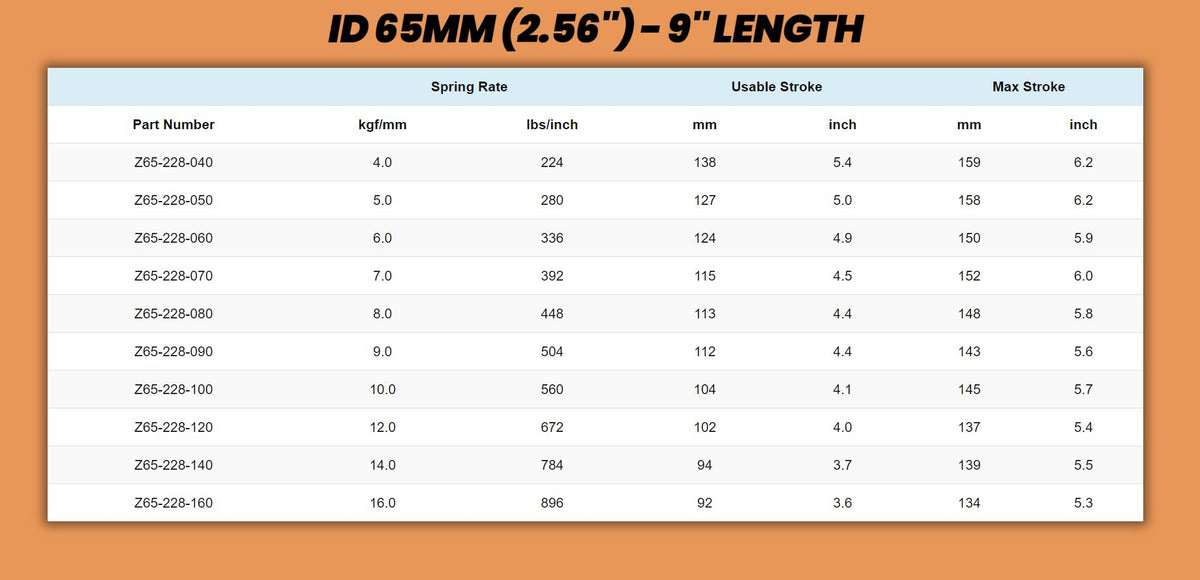 Swift Metric Coilover Springs - ID 65mm 9" Length (Pair of 2)
