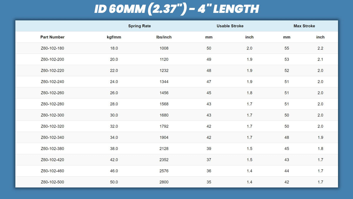Swift Metric Coilover Springs - ID 60mm 4" Length (Pair of 2)