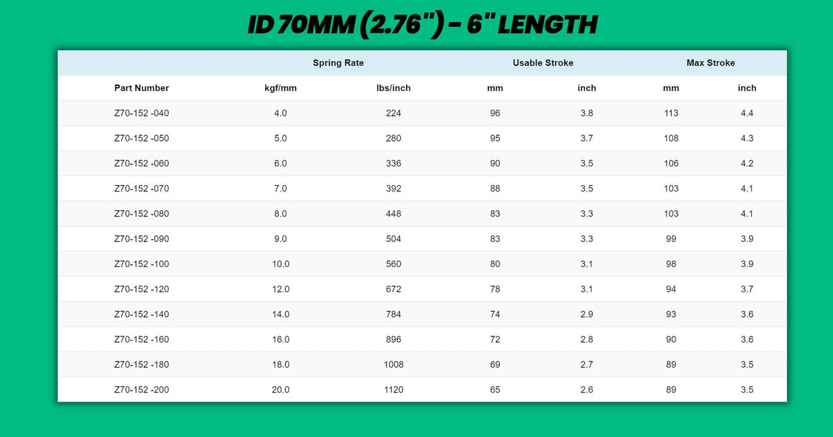 Swift Metric Coilover Springs - ID 70mm 6" Length (Pair of 2)