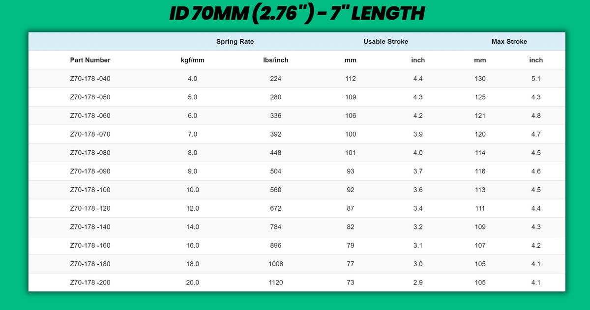 Swift Metric Coilover Springs - ID 70mm 7" Length (Pair of 2)