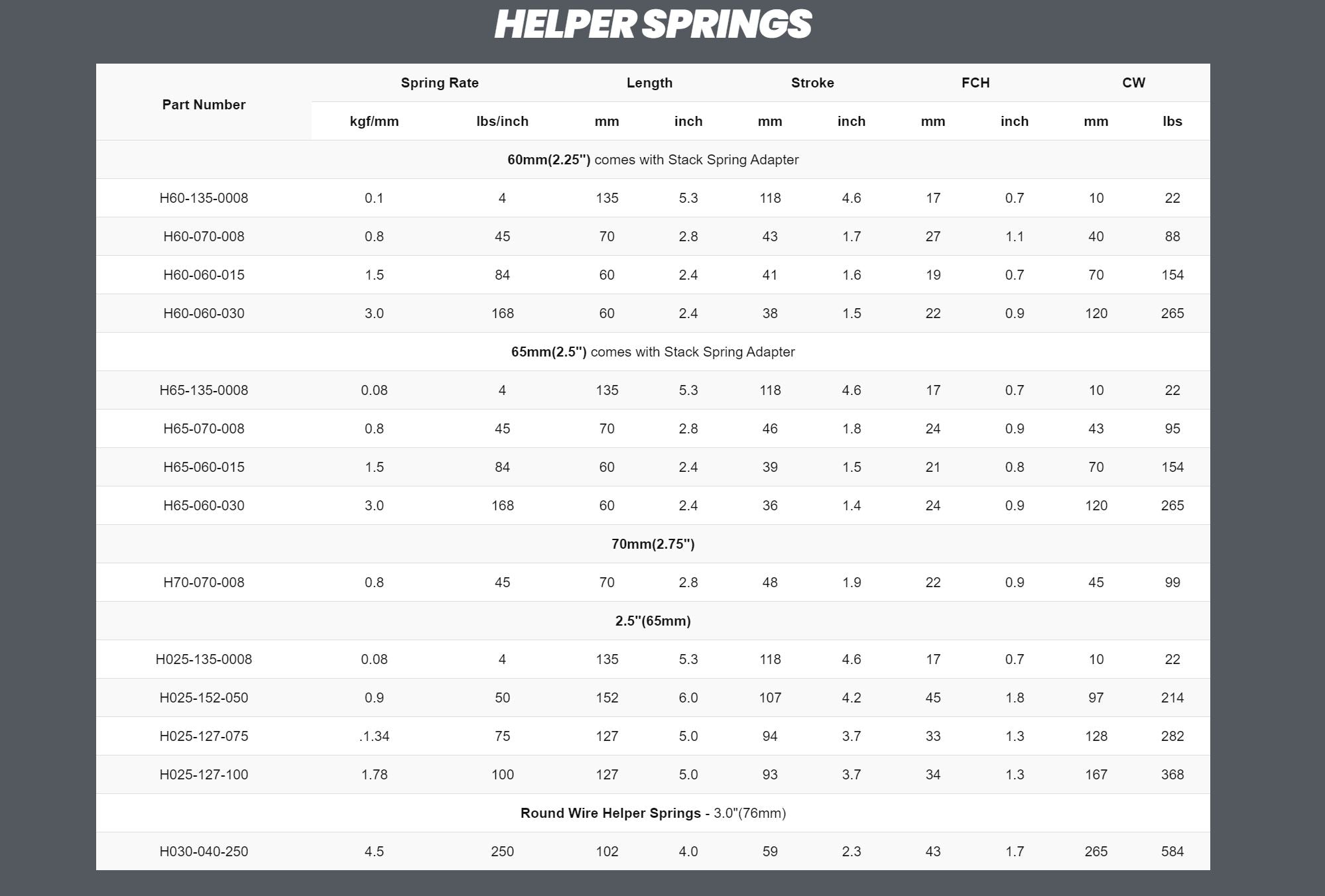 Swift Metric Helper Springs (Pair of 2)