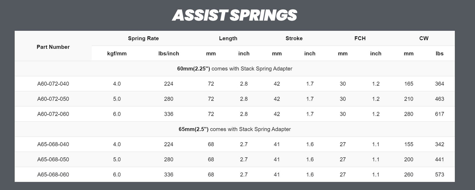Swift Metric Assist Springs (Pair of 2)