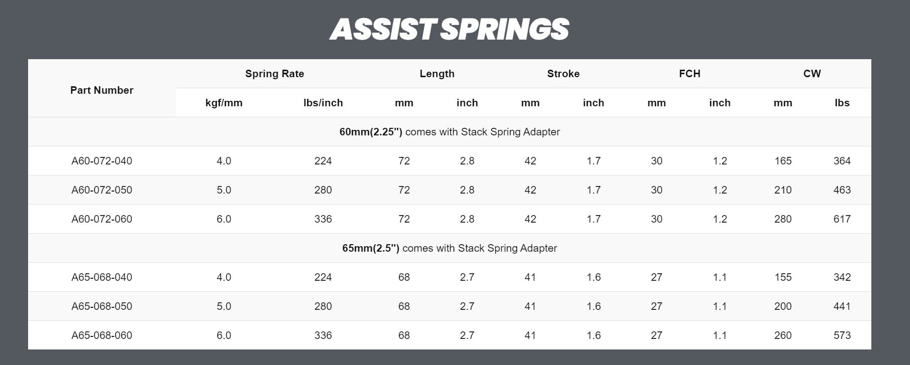 Swift Metric Assist Springs (Pair of 2)