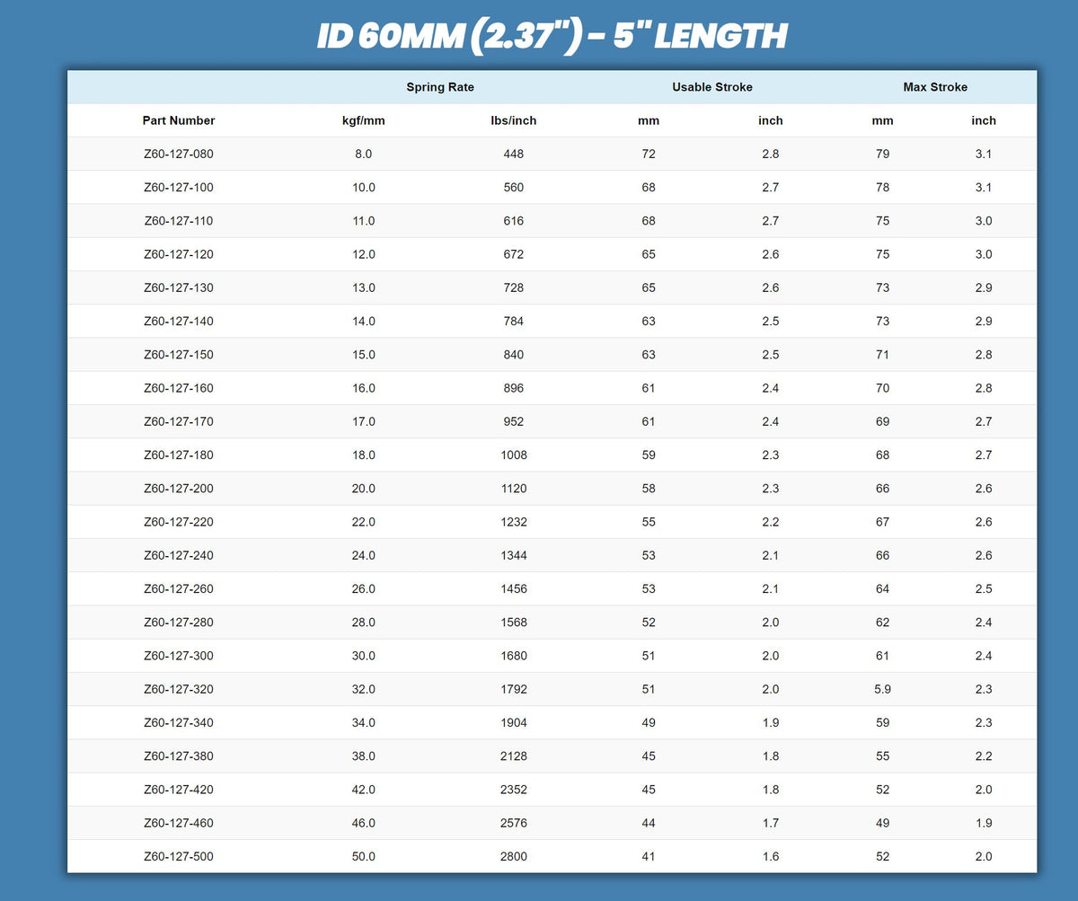 Swift Metric Coilover Springs - ID 60mm 5" Length (Pair of 2)