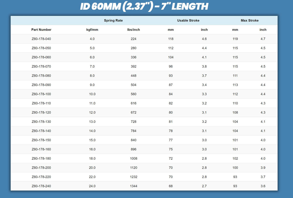 Swift Metric Coilover Springs - ID 60mm 7" Length (Pair of 2)