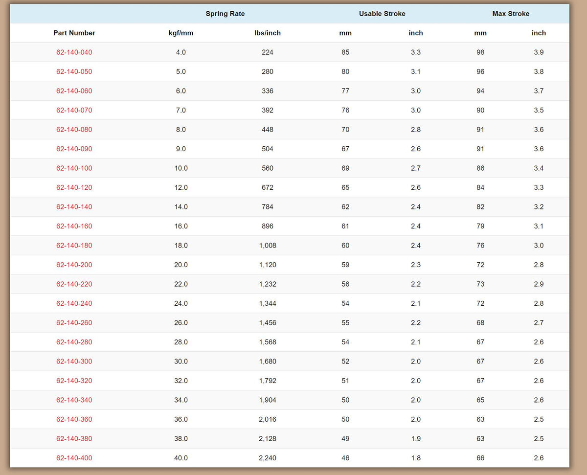 Swift Metric Coilover Springs - ID 62mm 5.5" Length (Pair of 2)
