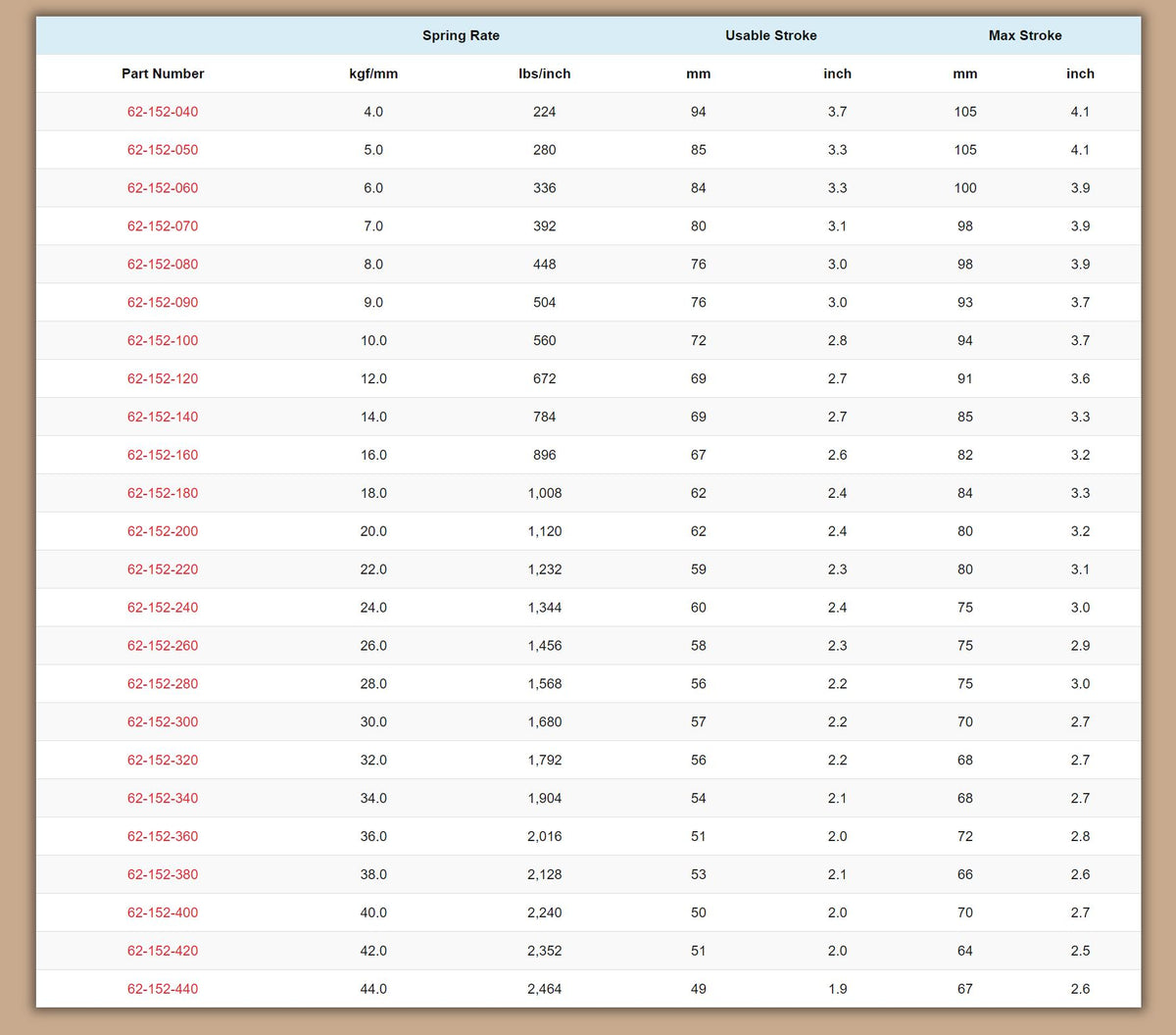 Swift Metric Coilover Springs - ID 62mm 6" Length (Pair of 2)