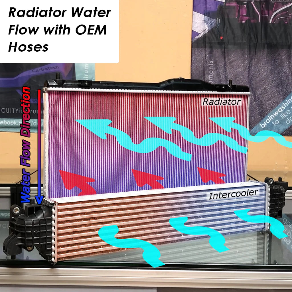 Acuity Super Cooler, Reverse Flow Silicone Radiator Hoses - 16-21 Civic Type R